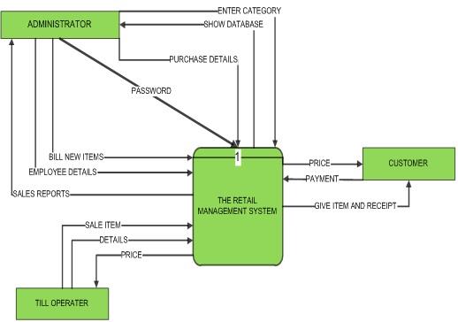 Context Diagram for Eat Organic Foods.jpg